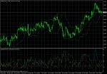 GBP/USD November 9, 2010
